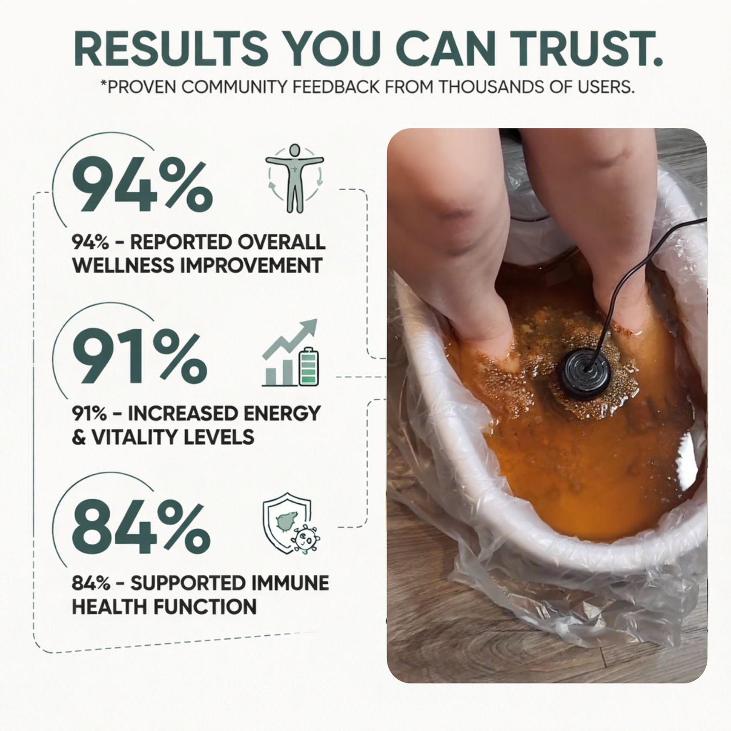 Renewedline Ionic Foot Therapy™